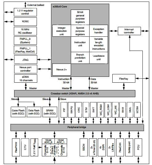 STMicroelectronics SPC560P44